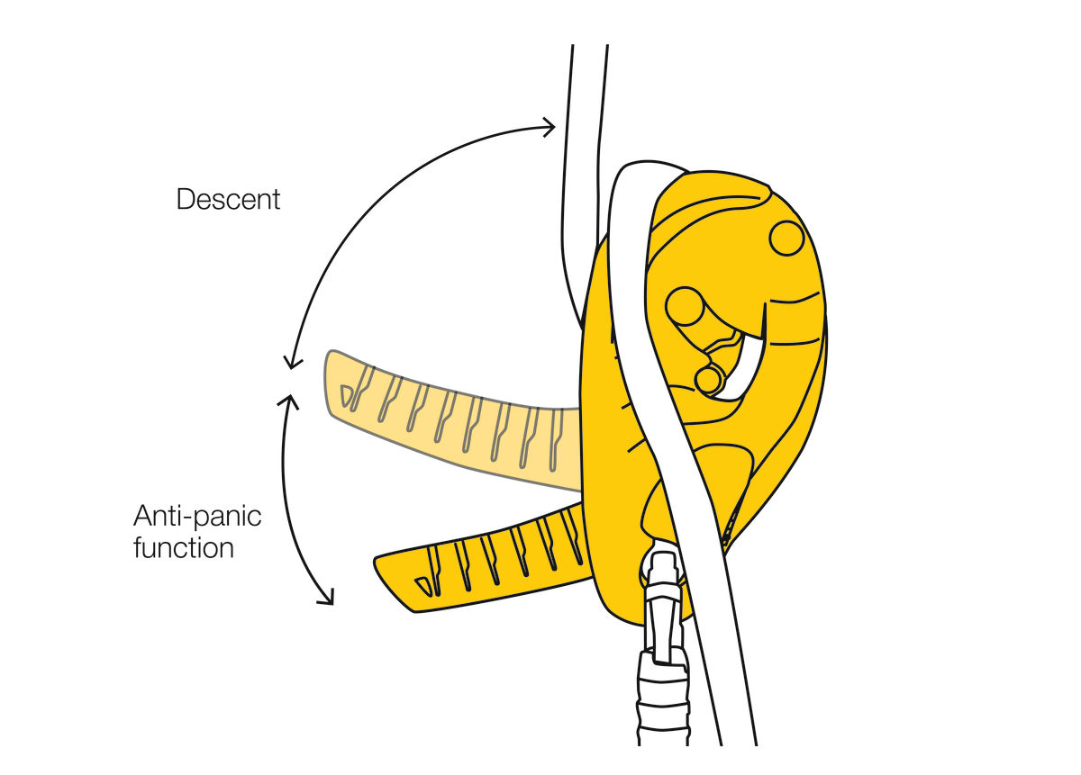 PETZL ABSEILING DEVICE I'D® S